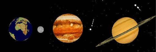 Terra, Giove e Saturno rapportati alla dimensione dei rispettivi satelliti maggiori