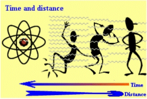 Distanza e tempo di esposizione nelle radiazioni atomiche